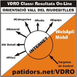 VDRO Class